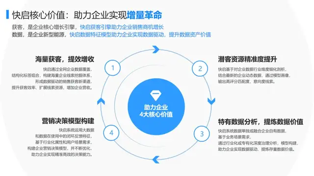 快启正式入驻“蓉数公园”！携领军企业共同探索数据应用新模式！插图6