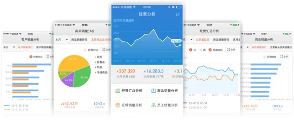 CRM系统对于企业管理有哪些突破性价值？插图8