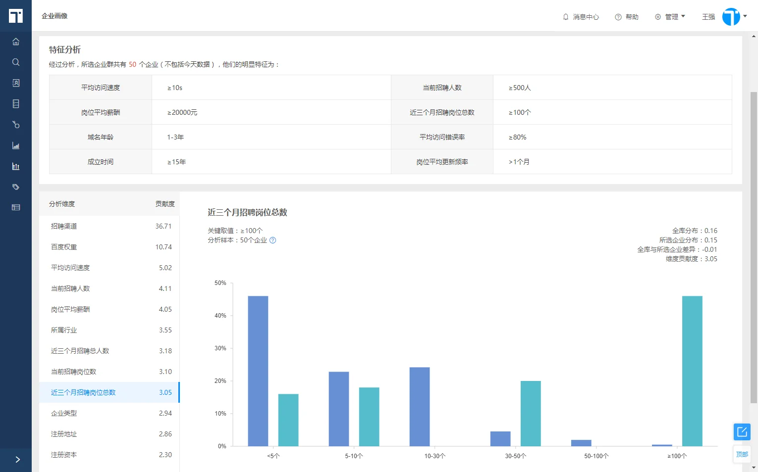 快启获客系统：用AI技术来挖掘客户，高效又省力！插图4
