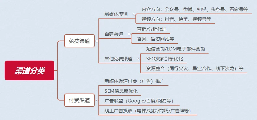 “网红经济”下，中小企业如何拓宽获客渠道？插图2