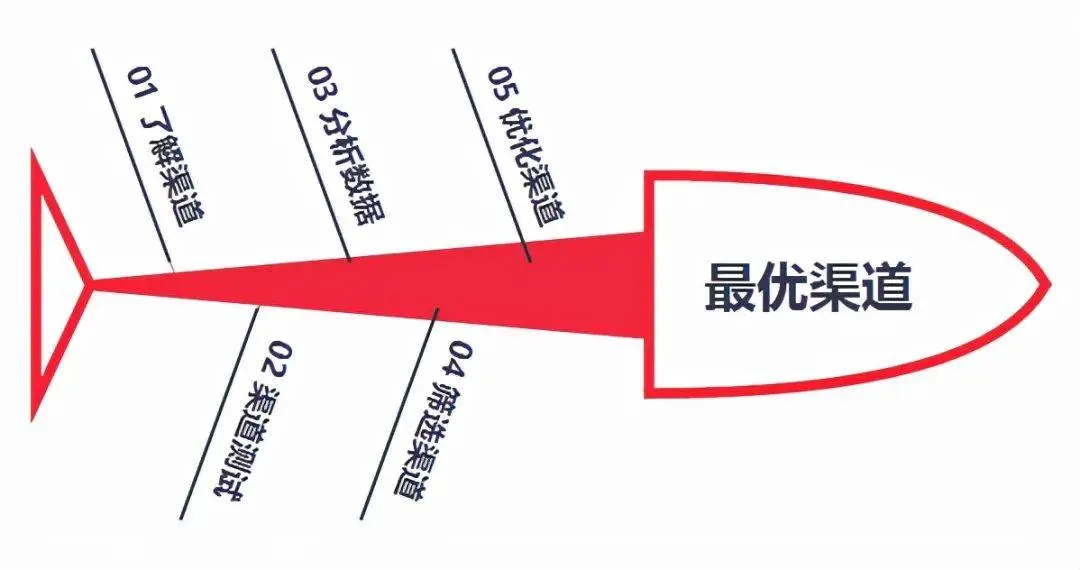 “网红经济”下，中小企业如何拓宽获客渠道？插图4