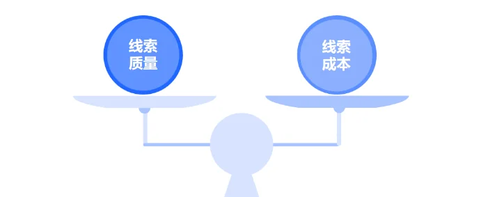 主动出击or被动接受？B2B营销获客的选择性难题插图4